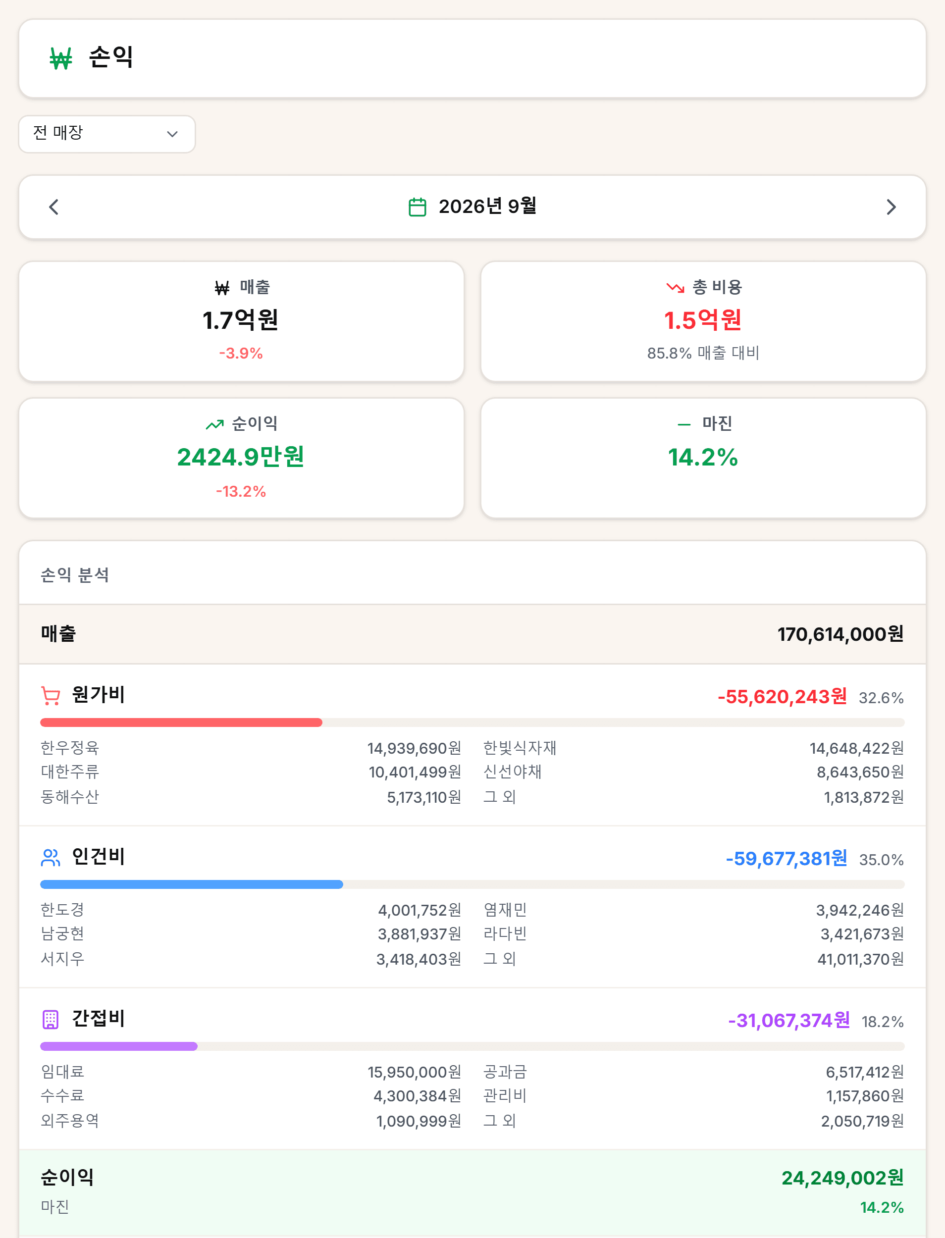 본사는 이 화면 하나로 봅니다.