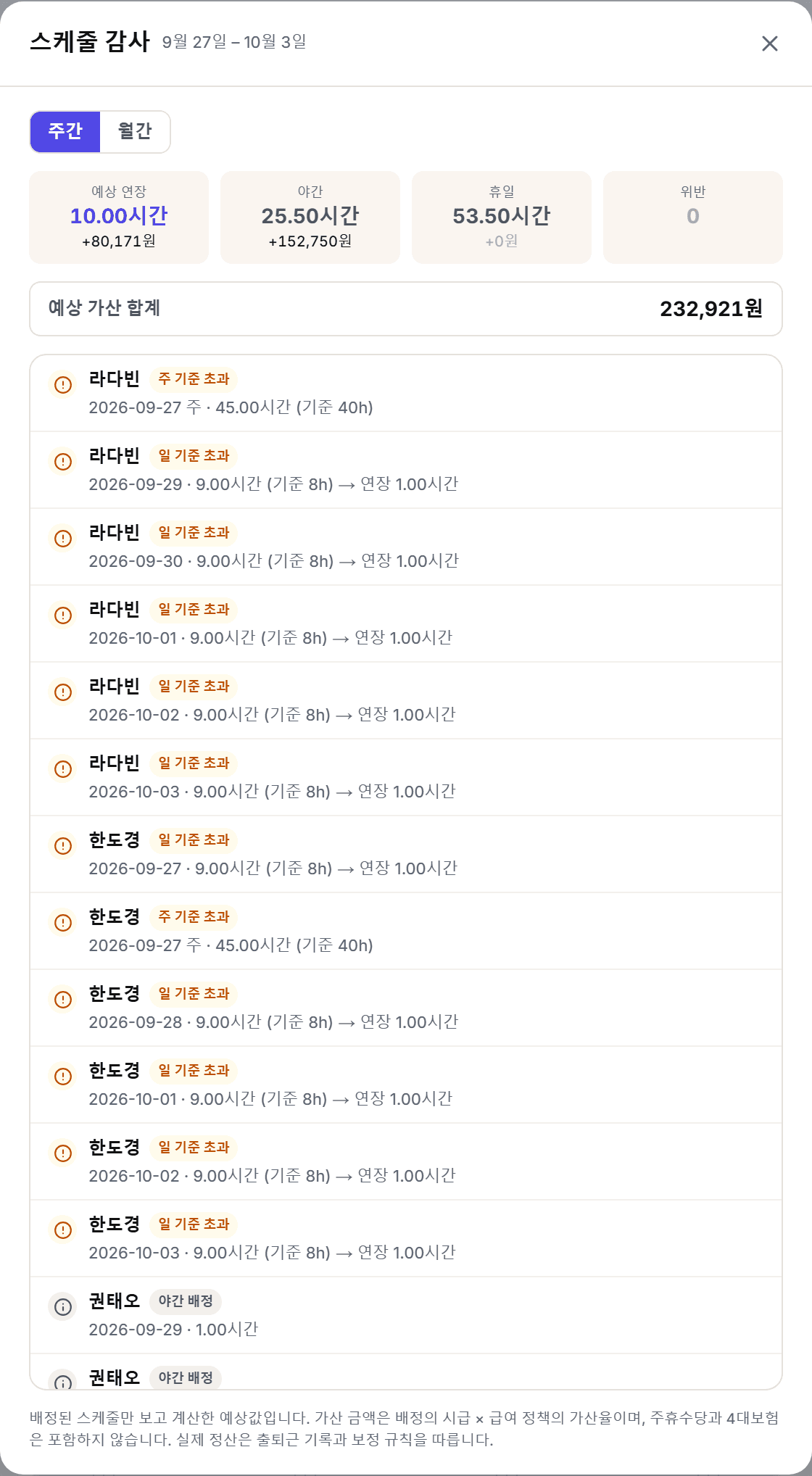 급여로 넘어가기 전에, 연장이 얼마나 붙는지 봅니다.