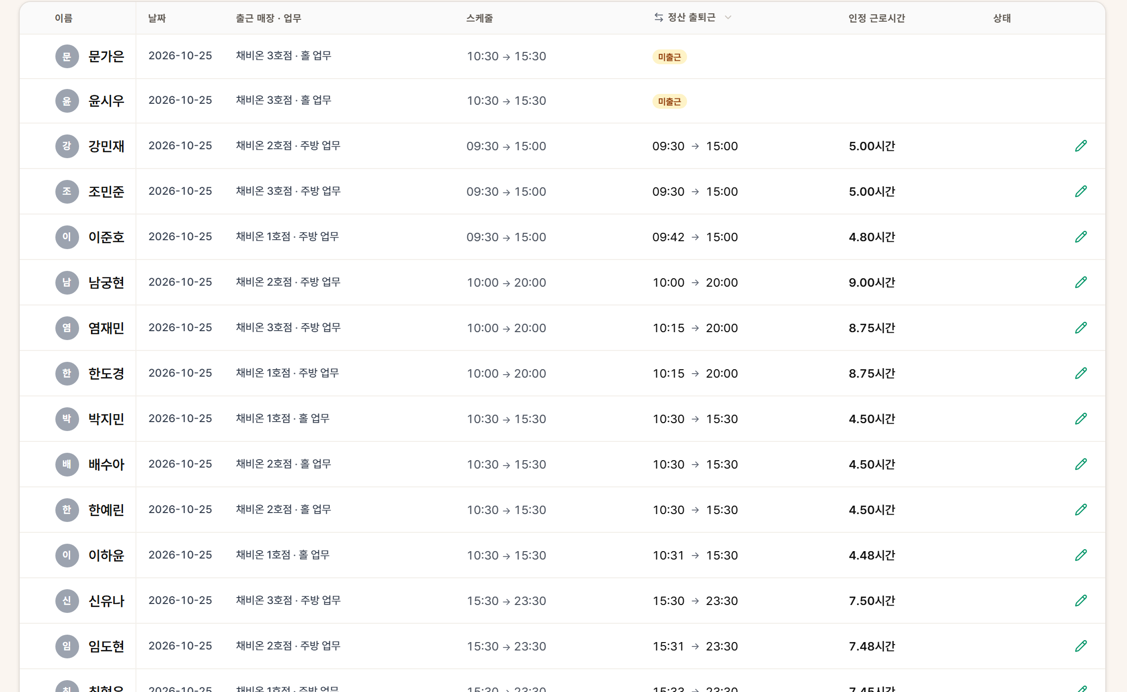 편집을 켠 상태. 고칠 수 있는 줄 끝에 연필