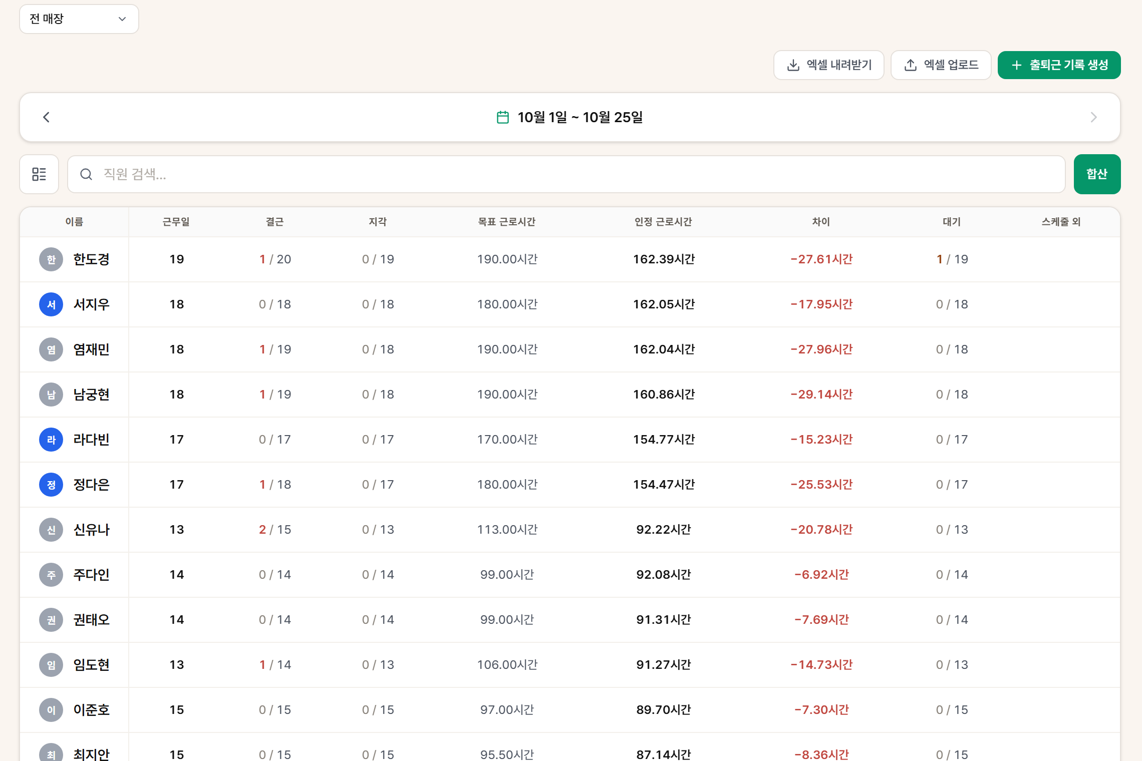 기간 보기에서 합산을 켠 상태
