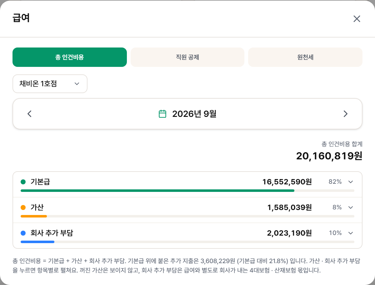 총 인건비용 창
