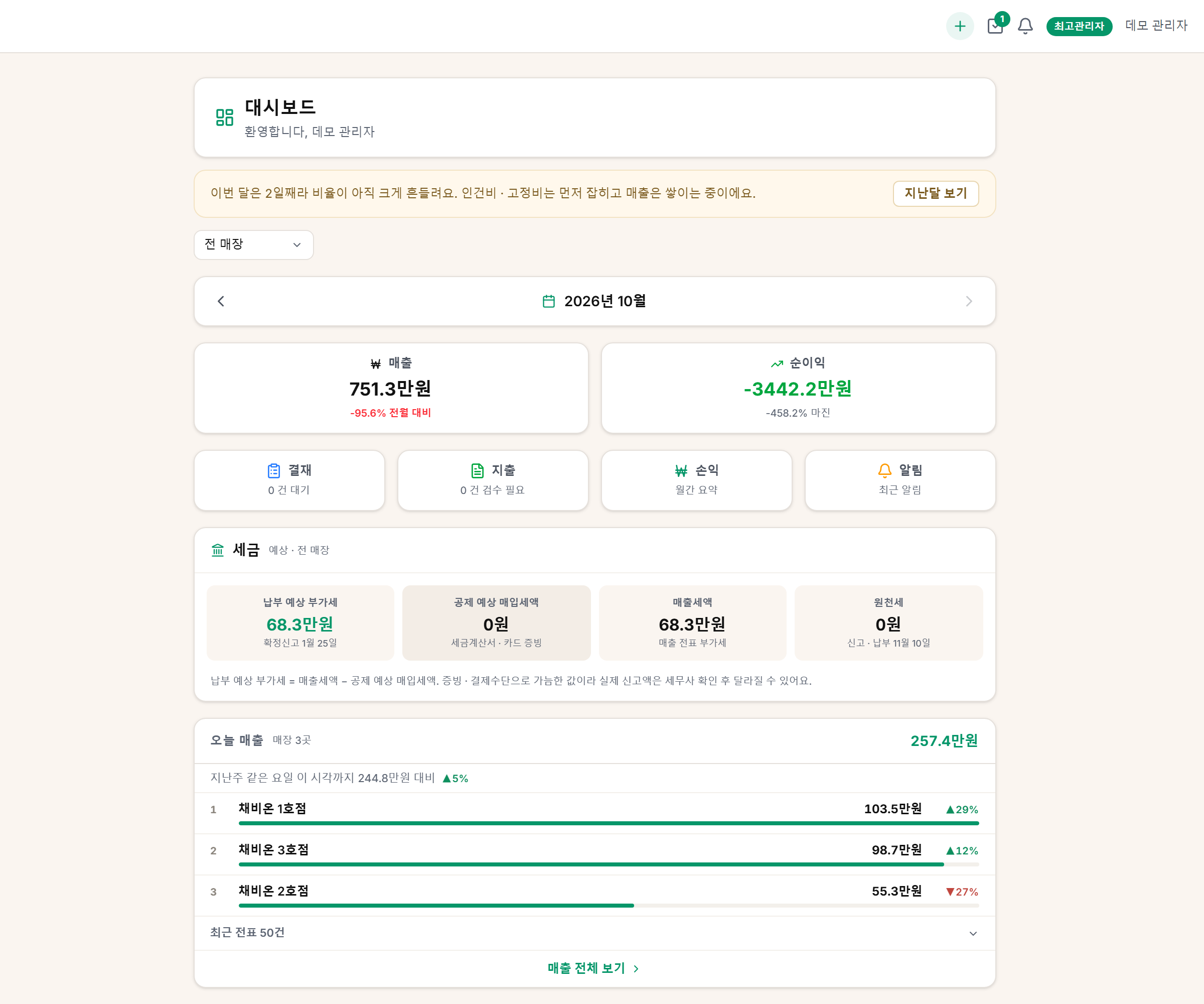 대시보드. 이번 달 매출 · 순이익, 바로가기, 세금 예상, 오늘 매출과 매장 순위