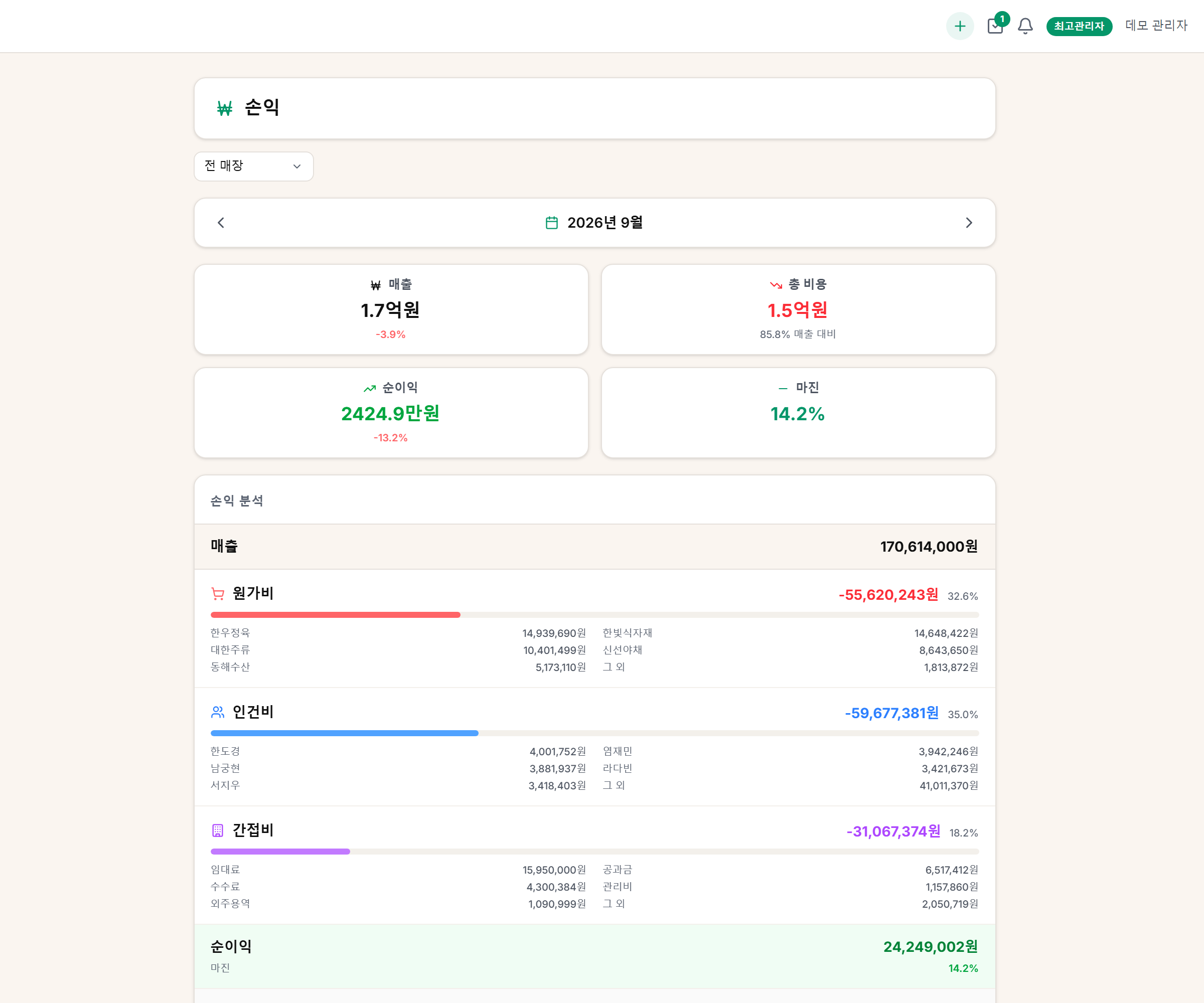 손익. 월 선택, 매출 · 총 비용 · 순이익 · 마진, 원가비 · 인건비 · 간접비 상세