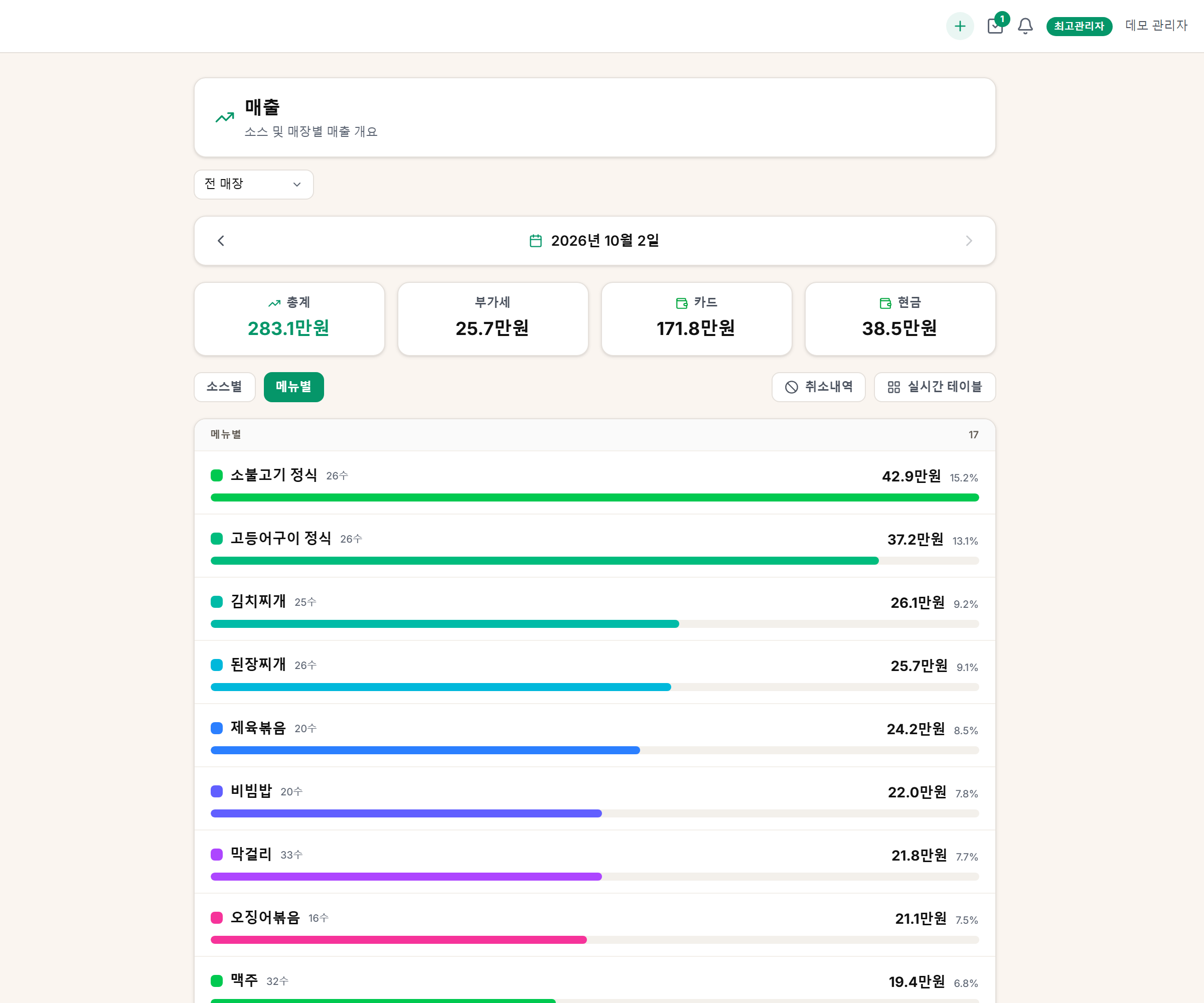 매출. 기간, 총계 · 부가세 · 카드 · 현금, 소스별 · 메뉴별