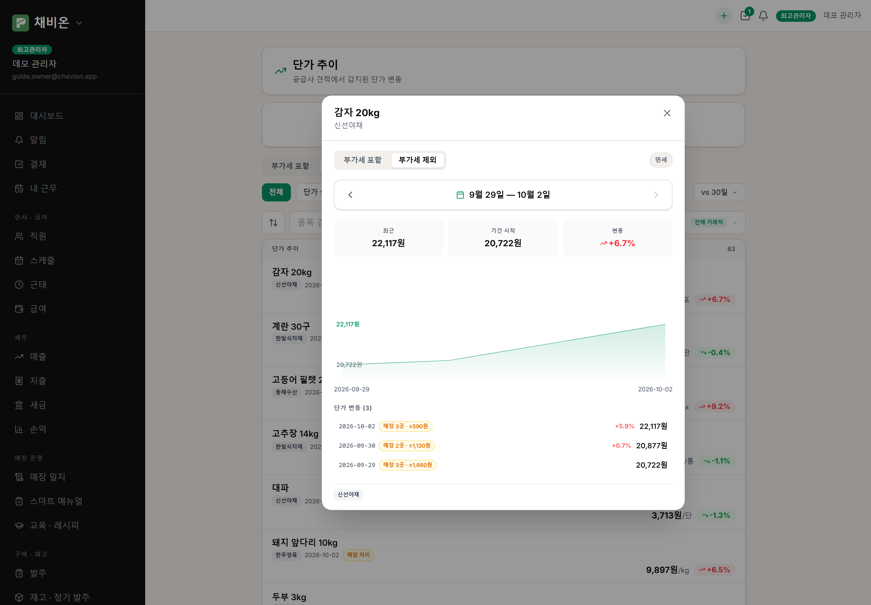품목 상세. 최근 · 기간 시작 · 변동, 그래프, 날짜별 단가