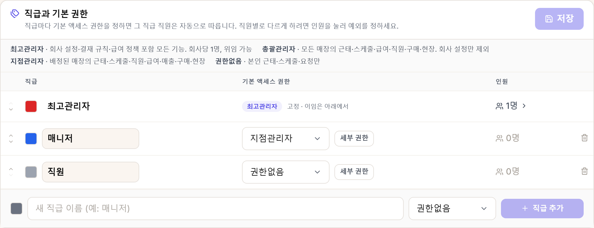 직급과 기본 권한. 순서 · 색상 · 이름 · 기본 액세스 권한 · 세부 권한 · 인원